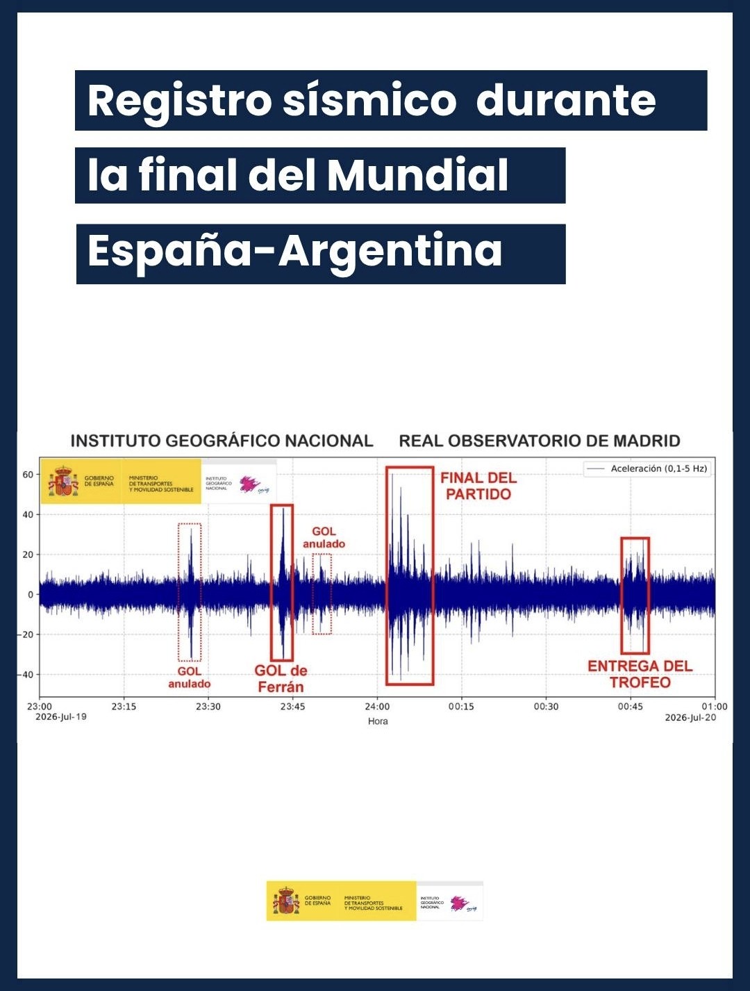 Foto de Chistowski en España que tiene..?